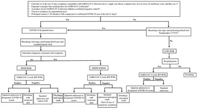 Microbiological screening tests for SARS-CoV-2 in the first hour since the hospital admission: A reliable tool for enhancing the safety of pediatric care